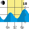 Tide chart for Joice Island, Suisun Slough, California on 2022/08/18