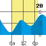 Tide chart for Joice Island, Suisun Slough, California on 2022/08/20