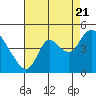 Tide chart for Joice Island, Suisun Slough, California on 2022/08/21