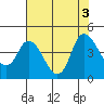 Tide chart for Joice Island, Suisun Slough, California on 2022/08/3