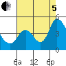 Tide chart for Joice Island, Suisun Slough, California on 2022/08/5