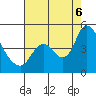 Tide chart for Joice Island, Suisun Slough, California on 2022/08/6