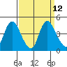 Tide chart for Joice Island, Suisun Bay, California on 2022/09/12