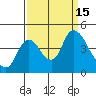 Tide chart for Joice Island, Suisun Bay, California on 2022/09/15