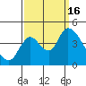 Tide chart for Joice Island, Suisun Bay, California on 2022/09/16