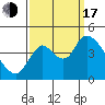 Tide chart for Joice Island, Suisun Bay, California on 2022/09/17