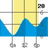 Tide chart for Joice Island, Suisun Bay, California on 2022/09/20