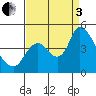 Tide chart for Joice Island, Suisun Bay, California on 2022/09/3