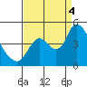 Tide chart for Joice Island, Suisun Bay, California on 2022/09/4