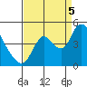 Tide chart for Joice Island, Suisun Bay, California on 2022/09/5