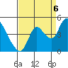 Tide chart for Joice Island, Suisun Bay, California on 2022/09/6