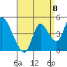 Tide chart for Joice Island, Suisun Bay, California on 2022/09/8