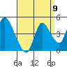 Tide chart for Joice Island, Suisun Bay, California on 2022/09/9