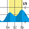 Tide chart for Joice Island, Suisun Bay, California on 2022/10/15