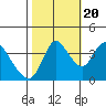 Tide chart for Joice Island, Suisun Bay, California on 2022/10/20