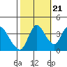 Tide chart for Joice Island, Suisun Bay, California on 2022/10/21