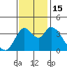 Tide chart for Joice Island, Suisun Bay, California on 2022/11/15