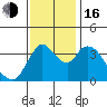 Tide chart for Joice Island, Suisun Bay, California on 2022/11/16