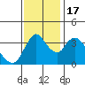 Tide chart for Joice Island, Suisun Bay, California on 2022/11/17