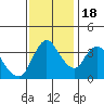 Tide chart for Joice Island, Suisun Bay, California on 2022/11/18
