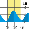 Tide chart for Joice Island, Suisun Bay, California on 2022/11/19