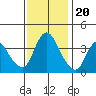 Tide chart for Joice Island, Suisun Bay, California on 2022/11/20