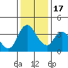 Tide chart for Joice Island, Suisun Bay, California on 2022/12/17
