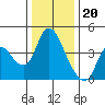 Tide chart for Joice Island, Suisun Bay, California on 2022/12/20