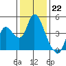 Tide chart for Joice Island, Suisun Bay, California on 2022/12/22