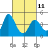 Tide chart for Joice Island, Suisun Bay, California on 2023/03/11