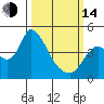 Tide chart for Joice Island, Suisun Bay, California on 2023/03/14