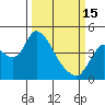 Tide chart for Joice Island, Suisun Bay, California on 2023/03/15