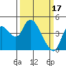 Tide chart for Joice Island, Suisun Bay, California on 2023/03/17