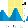 Tide chart for Joice Island, Suisun Bay, California on 2023/03/19