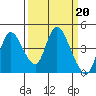 Tide chart for Joice Island, Suisun Bay, California on 2023/03/20