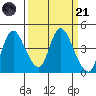Tide chart for Joice Island, Suisun Bay, California on 2023/03/21