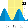 Tide chart for Joice Island, Suisun Bay, California on 2023/03/22