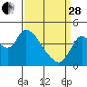 Tide chart for Joice Island, Suisun Bay, California on 2023/03/28