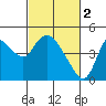 Tide chart for Joice Island, Suisun Bay, California on 2023/03/2