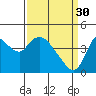 Tide chart for Joice Island, Suisun Bay, California on 2023/03/30