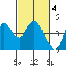 Tide chart for Joice Island, Suisun Bay, California on 2023/03/4