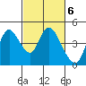 Tide chart for Joice Island, Suisun Bay, California on 2023/03/6