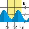 Tide chart for Joice Island, Suisun Bay, California on 2023/03/8
