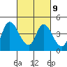 Tide chart for Joice Island, Suisun Bay, California on 2023/03/9