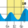 Tide chart for Joice Island, Suisun Bay, California on 2023/07/10