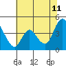 Tide chart for Joice Island, Suisun Bay, California on 2023/07/11