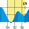 Tide chart for Joice Island, Suisun Bay, California on 2023/07/15