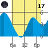 Tide chart for Joice Island, Suisun Bay, California on 2023/07/17