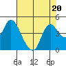 Tide chart for Joice Island, Suisun Bay, California on 2023/07/20