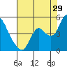 Tide chart for Joice Island, Suisun Bay, California on 2023/07/29
